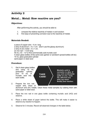 214
TAKE
CARE!
Muriatic acid is
corrosive to skin. If
any acid accidentally
spills on you, wash
the affected area
with tap water.
Notify your teacher.
Activity 2
Metal… Metal: How reactive are you?
Objectives:
After performing this activity, you should be able to:
1. compare the relative reactivity of metals in acid solution
2. find ways of preventing corrosion due to the reactivity of metals
Materials Needed:
a piece of copper wire - 4 cm. long
a strip of aluminum – 4 x 1 cm. (Don’t use the glossy aluminum)
a strip of zinc metal – 4 x 1 cm.
an iron nail – 1 inch long
40 mL (10 – 12 % HCl) commercially sold muriatic acid
4 clean glass bottles of the same size (gerber or sandwich spread bottles will do)
10 mL glass graduated cylinder
sand paper or steel wool
Procedure:
1. Get 4 clean glass bottles
and using 10 mL
graduated cylinder,
pour 10 mL of
muriatic acid into
each bottle.
2. Prepare the iron nail,
copper wire, strips of
aluminum and zinc metals. Clean these metal samples by rubbing them with
sand paper or steel wool.
3. Place the iron nail in one glass bottle containing muriatic acid (HCl) and
observe.
4. Place a white sheet of paper behind the bottle. This will make it easier to
observe any reaction to happen.
5. Observe for 3 minutes. Record all observed changes in the table below.
 