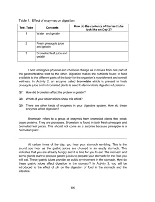 300
Table 1. Effect of enzymes on digestion
Test Tube Contents How do the contents of the test tube
look like on Day 2?
1 Water and gelatin
2 Fresh pineapple juice
and gelatin
3 Bromeliad leaf juice and
gelatin
Food undergoes physical and chemical change as it moves from one part of
the gastrointestinal tract to the other. Digestion makes the nutrients found in food
available to the different parts of the body for the organism’s nourishment and overall
wellness. In Activity 2, an enzyme called bromelain which is present in fresh
pineapple juice and in bromeliad plants is used to demonstrate digestion of proteins.
Q7. How did bromelain affect the protein in gelatin?
Q8. Which of your observations show this effect?
Q9. There are other kinds of enzymes in your digestive system. How do these
enzymes affect digestion?
Bromelain refers to a group of enzymes from bromeliad plants that break
down proteins. They are proteases. Bromelain is found in both fresh pineapple and
bromeliad leaf juices. This should not come as a surprise because pineapple is a
bromeliad plant.
_____________________________________________________________________
At certain times of the day, you hear your stomach rumbling. This is the
sound you hear as the gastric juices are churned in an empty stomach. This
indicates that you are already hungry and it is time for you to eat. The stomach and
some glands start to produce gastric juices to prepare your stomach for the food you
will eat. These gastric juices provide an acidic environment in the stomach. How do
these gastric juices affect digestion in the stomach? In Activity 3, you will be
introduced to the effect of pH on the digestion of food in the stomach and the
intestine.
 
