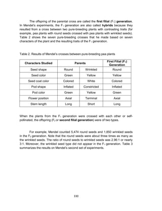 330
The offspring of the parental cross are called the first filial (F1) generation.
In Mendel’s experiments, the F1 generation are also called hybrids because they
resulted from a cross between two pure-breeding plants with contrasting traits (for
example, pea plants with round seeds crossed with pea plants with wrinkled seeds).
Table 2 shows the seven pure-breeding crosses that he made based on seven
characters of the plant and the resulting traits of the F1 generation.
Table 2. Results of Mendel’s crosses between pure-breeding pea plants
Characters Studied Parents
First Filial (F1)
Generation
Seed shape Round Wrinkled Round
Seed color Green Yellow Yellow
Seed coat color Colored White Colored
Pod shape Inflated Constricted Inflated
Pod color Green Yellow Green
Flower position Axial Terminal Axial
Stem length Long Short Long
When the plants from the F1 generation were crossed with each other or self-
pollinated, the offspring (F2 or second filial generation) were of two types.
For example, Mendel counted 5,474 round seeds and 1,850 wrinkled seeds
in the F2 generation. Note that the round seeds were about three times as many as
the wrinkled seeds. The ratio of round seeds to wrinkled seeds was 2.96:1 or nearly
3:1. Moreover, the wrinkled seed type did not appear in the F1 generation. Table 3
summarizes the results on Mendel’s second set of experiments.
 