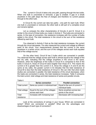 63
The current in Circuit A takes only one path, passing through the two bulbs.
When one bulb is unscrewed or removed, a gap is created. A gap or a break
anywhere in the path stops the flow of charges and therefore no current passes
through to the other bulb.
In Circuit B, the current can take two paths - one path for each bulb. When
one bulb is unscrewed or removed, the other bulb is still part of a complete circuit
and remains lighted.
Let us compare the other characteristics of Circuits A and B. Circuit A is
similar to the circuit of three bulbs you made in Activity 2. The bulbs are connected in
series. In this type of connection, the resistance increases with the number of bulbs
added in the circuit. The total resistance in the circuit is the sum of the resistance
offered by each bulb.
You observed in Activity 2 that as the total resistance increases, the current
through the circuit decreases. You also measured the current and voltage at different
parts of the circuit. Your measurements showed that the current is the same
anywhere in a series circuit, and the sum of the voltages across each bulb equaled
that of the voltage source.
On the other hand, Circuit B has 2 bulbs which are connected in parallel.
You observed that the voltage across each bulb is almost equal to the voltage of the
two dry cells, indicating that the voltage anywhere in the circuit is the same.
However, when the brightness of the bulbs in Circuit B is compared to that of the
bulbs in Circuit A, those of Circuit B were brighter than those of A. This means the
current in B is greater than the current in A. Since the voltage in A and B are the
same (2 dry cells), the greater current in B indicates that the total resistance of
Circuit B is less than the total resistance of Circuit A. We can infer that when loads
(bulbs) are connected in parallel, the total resistance of the circuit decreases; when
the loads are connected in series, the total resistance increases. Table 4 compares
the total current, total voltage and total resistance of series and parallel circuits.
Table 4
Series connection Parallel connection
Total current Same as current in individual load Equal to the sum of current in
individual loads
Total voltage Equal to the sum of the voltages
across each load
Same anywhere across two
points in the circuit
Total
resistance
Increases with increasing load Decreases with increasing load
Look at the connections of wirings in your house. Which are connected in
series? Which are connected in parallel? What are the advantages and
disadvantages of each type of connection?
 