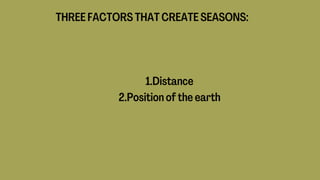 THREE FACTORS THAT CREATE SEASONS:
1.Distance
2.Position of the earth
 