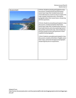 Science LessonPlan#1
Natalie Garner
AdaptedFrom:
http://school.discoveryeducation.com/lessonplans/pdf/understandinggeography/understandinggreogra
phy.pdf
Assessment 5 Points:Studentsactivelyparticipatedinclass
discussions;createdartisticandinformative
oceantown maps that includednatural and
manmade featuresaswell asa keyto explainthe
map’ssymbol;andwrote clear,informative
paragraphsabout theiroceantowns.Answering
all three questions.
3 Points:Studentssomewhatparticipatedinclass
discussions;createdsomewhatinformative
oceantown maps that includedeithernatural or
manmade featuresanda keyexplainingmostof
the symbolsusedonthe map; andincludedtwo
of three answerstothe classquestionsintheir
neighborhoodparagraphs.
1 Point:Studentssomewhatparticipatedinclass
discussions;createdunfinishedorillegible ocean
townmaps; andwrote disorganizedparagraphs
answeringonlyone ornoquestions.
 