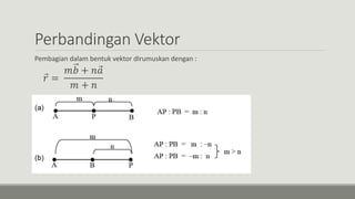 Perbandingan Vektor
Pembagian dalam bentuk vektor dIrumuskan dengan :
𝑟 =
𝑚𝑏 + 𝑛 𝑎
𝑚 + 𝑛
 