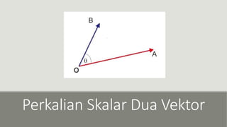Perkalian Skalar Dua Vektor
 