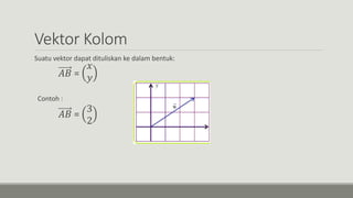 Vektor Kolom
Suatu vektor dapat dituliskan ke dalam bentuk:
𝐴𝐵 =
𝑥
𝑦
Contoh :
𝐴𝐵 =
3
2
 