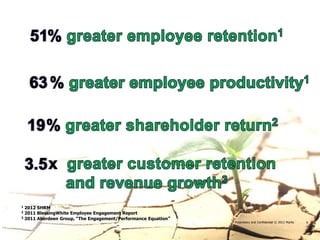 1 2012 SHRM
2 2011 BlessingWhite Employee Engagement Report
3 2011 Aberdeen Group, “The Engagement/Performance Equation”
                                                               Proprietary and Confidential © 2012 Maritz   9
 