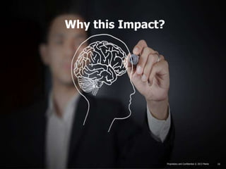 Why this Impact?




                  Proprietary and Confidential © 2013 Maritz
               Proprietary and Confidential © 2012 Maritz      10
 