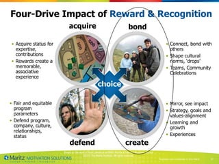 Four-Drive Impact of Reward & Recognition
                           acquire                                            bond

• Acquire status for                                                                                          • Connect, bond with
  expertise,                                                                                                    others
  contributions                                                                                               • Shape cultural
• Rewards create a                                                                                              norms, „drops‟
  memorable,                                                                                                  • Teams, Community
  associative                                                                                                   Celebrations
  experience
                                                    choice

• Fair and equitable                                                                                          • Mirror, see impact
  program                                                                                                     • Strategy, goals and
  parameters                                                                                                    values-alignment
• Defend program,                                                                                             • Learning and
  company, culture,                                                                                             growth
  relationships,
  status                                                                                                      • Experiences
                           defend                                          create
                       Based on the work of Paul Lawrence andNitin Nohria at Harvard Business School
                                       ©2012 The Maritz Institute. All rights reserved.
                                                                                                       Proprietary and Confidential © 2013 Maritz   17
                                                                                                                                                    17
 