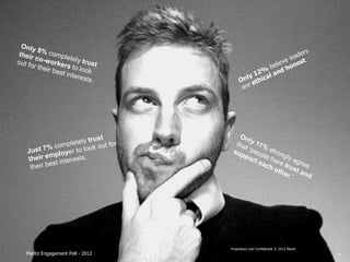 Proprietary and Confidential © 2013 Maritz
Maritz Engagement Poll - 2012                  Proprietary and Confidential © 2013 Maritz   19
 