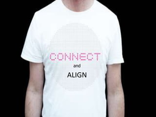 and

ALIGN



        Proprietary and Confidential © 2011 Maritz
 