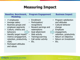 Measuring Impact
Baseline, Benchmark,         Program Engagement          Business Impact
      Modeling
• # employees                • Enrollment             • Program satisfaction
• Average salary             • Participation/           and attitudes
• Business groups and          recognitions           • Cultural behavior
  employee segments          • Reward earnings and      change
• Culture, criteria and        redemptions            • Employee
  behaviors                  • Goal attainment          engagement,
• Identify target impact     • Web activity             retention, productivity
  metrics (engagement,       • Training/Learning      • Return on Objective
  retention, productivity,   • Call center activity   • Return on Investment
  cSat)                      • Etc.                   • Etc.
• Participant attitudes
  and values




                                                            Proprietary and Confidential © 2013 Maritz   34
 