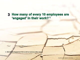 1- 2012 Maritz Engagement Poll as well as numerous other sources




                                                                   Proprietary and Confidential © 20123Maritz   5
 
