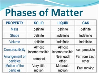 Science) Matter | PPT