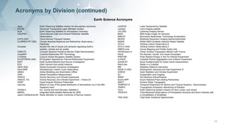 Acronyms by Division (continued)
Earth Science Acronyms
Aqua Earth Observing Satellite mission for atmospheric dynamics
AT...