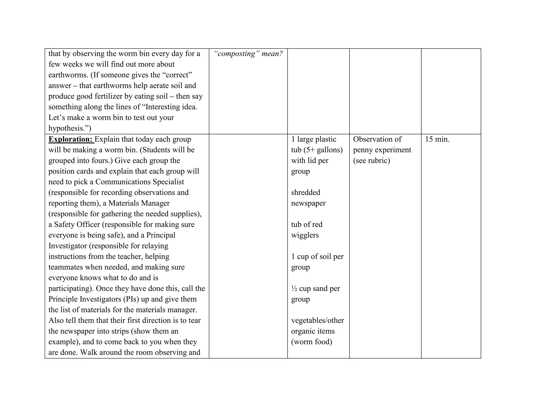 that by observing the worm bin every day for a         “composting” mean?
few weeks we will find out more about
earthworms. (If someone gives the ―correct‖
answer – that earthworms help aerate soil and
produce good fertilizer by eating soil – then say
something along the lines of ―Interesting idea.
Let’s make a worm bin to test out your
hypothesis.‖)
Exploration: Explain that today each group                                  1 large plastic     Observation of     15 min.
will be making a worm bin. (Students will be                                tub (5+ gallons)    penny experiment
grouped into fours.) Give each group the                                    with lid per        (see rubric)
position cards and explain that each group will                             group
need to pick a Communications Specialist
(responsible for recording observations and                                 shredded
reporting them), a Materials Manager                                        newspaper
(responsible for gathering the needed supplies),
a Safety Officer (responsible for making sure                               tub of red
everyone is being safe), and a Principal                                    wigglers
Investigator (responsible for relaying
instructions from the teacher, helping                                      1 cup of soil per
teammates when needed, and making sure                                      group
everyone knows what to do and is
participating). Once they have done this, call the                          ½ cup sand per
Principle Investigators (PIs) up and give them                              group
the list of materials for the materials manager.
Also tell them that their first direction is to tear                        vegetables/other
the newspaper into strips (show them an                                     organic items
example), and to come back to you when they                                 (worm food)
are done. Walk around the room observing and
 