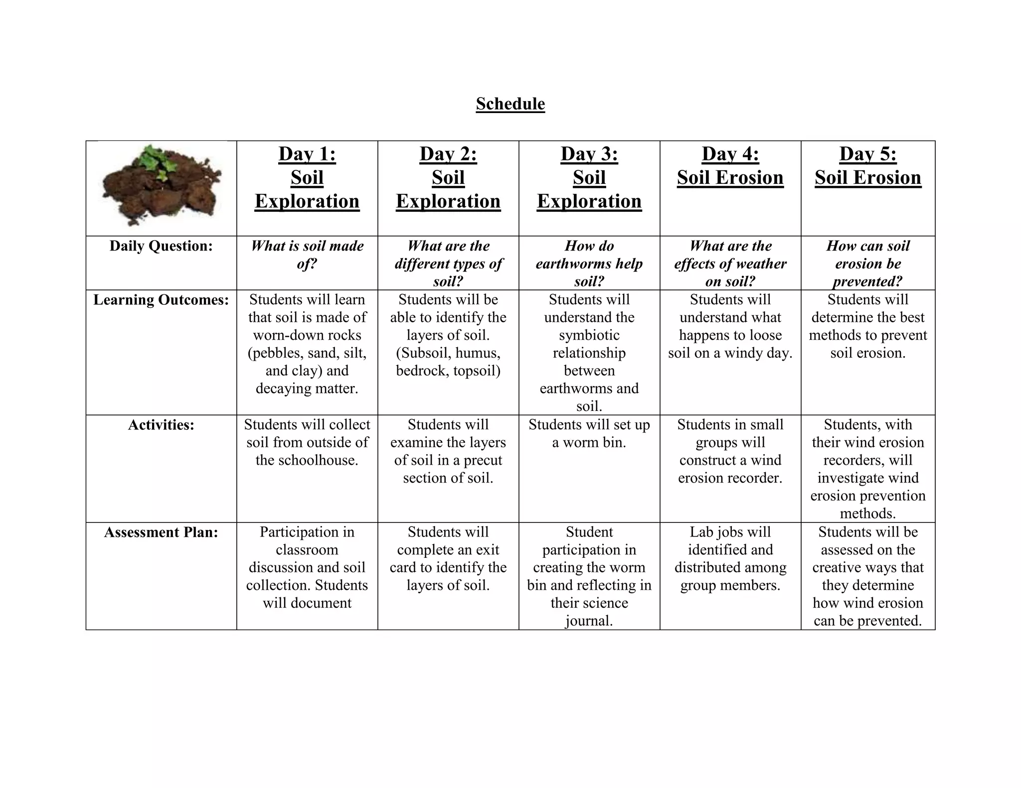 Schedule

                        Day 1:                  Day 2:                 Day 3:                   Day 4:               Day 5:
                         Soil                    Soil                   Soil                 Soil Erosion          Soil Erosion
                      Exploration             Exploration            Exploration

  Daily Question:     What is soil made         What are the              How do                What are the         How can soil
                             of?              different types of     earthworms help         effects of weather        erosion be
                                                     soil?                  soil?                 on soil?            prevented?
Learning Outcomes:   Students will learn      Students will be          Students will           Students will        Students will
                     that soil is made of    able to identify the      understand the         understand what      determine the best
                      worn-down rocks           layers of soil.          symbiotic            happens to loose     methods to prevent
                     (pebbles, sand, silt,    (Subsoil, humus,          relationship        soil on a windy day.      soil erosion.
                        and clay) and         bedrock, topsoil)           between
                      decaying matter.                                earthworms and
                                                                            soil.
    Activities:      Students will collect      Students will       Students will set up     Students in small        Students, with
                     soil from outside of    examine the layers         a worm bin.             groups will        their wind erosion
                       the schoolhouse.       of soil in a precut                            construct a wind         recorders, will
                                               section of soil.                              erosion recorder.       investigate wind
                                                                                                                   erosion prevention
                                                                                                                         methods.
 Assessment Plan:      Participation in         Students will              Student              Lab jobs will        Students will be
                          classroom           complete an exit        participation in         identified and         assessed on the
                     discussion and soil     card to identify the    creating the worm       distributed among     creative ways that
                     collection. Students       layers of soil.     bin and reflecting in     group members.          they determine
                       will document                                    their science                              how wind erosion
                                                                           journal.                                 can be prevented.
 