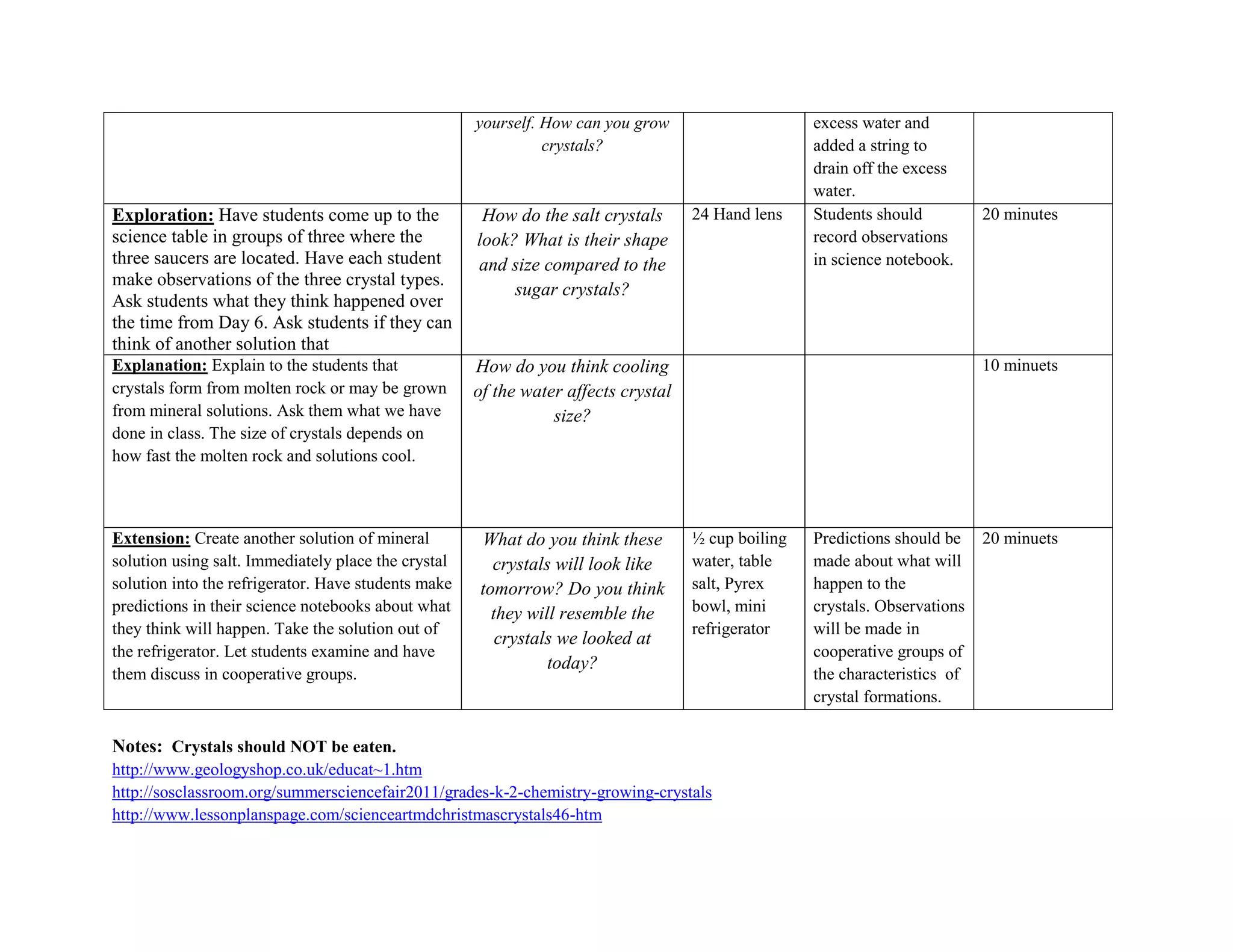 yourself. How can you grow                     excess water and
                                                               crystals?                            added a string to
                                                                                                    drain off the excess
                                                                                                    water.
Exploration: Have students come up to the             How do the salt crystals      24 Hand lens    Students should          20 minutes
science table in groups of three where the           look? What is their shape                      record observations
three saucers are located. Have each student         and size compared to the                       in science notebook.
make observations of the three crystal types.
                                                          sugar crystals?
Ask students what they think happened over
the time from Day 6. Ask students if they can
think of another solution that
Explanation: Explain to the students that            How do you think cooling                                                10 minuets
crystals form from molten rock or may be grown       of the water affects crystal
from mineral solutions. Ask them what we have                   size?
done in class. The size of crystals depends on
how fast the molten rock and solutions cool.



Extension: Create another solution of mineral         What do you think these       ½ cup boiling   Predictions should be    20 minuets
solution using salt. Immediately place the crystal      crystals will look like     water, table    made about what will
solution into the refrigerator. Have students make    tomorrow? Do you think        salt, Pyrex     happen to the
predictions in their science notebooks about what       they will resemble the      bowl, mini      crystals. Observations
they think will happen. Take the solution out of                                    refrigerator    will be made in
                                                         crystals we looked at
the refrigerator. Let students examine and have                                                     cooperative groups of
                                                                today?
them discuss in cooperative groups.                                                                 the characteristics of
                                                                                                    crystal formations.

Notes: Crystals should NOT be eaten.
http://www.geologyshop.co.uk/educat~1.htm
http://sosclassroom.org/summersciencefair2011/grades-k-2-chemistry-growing-crystals
http://www.lessonplanspage.com/scienceartmdchristmascrystals46-htm
 