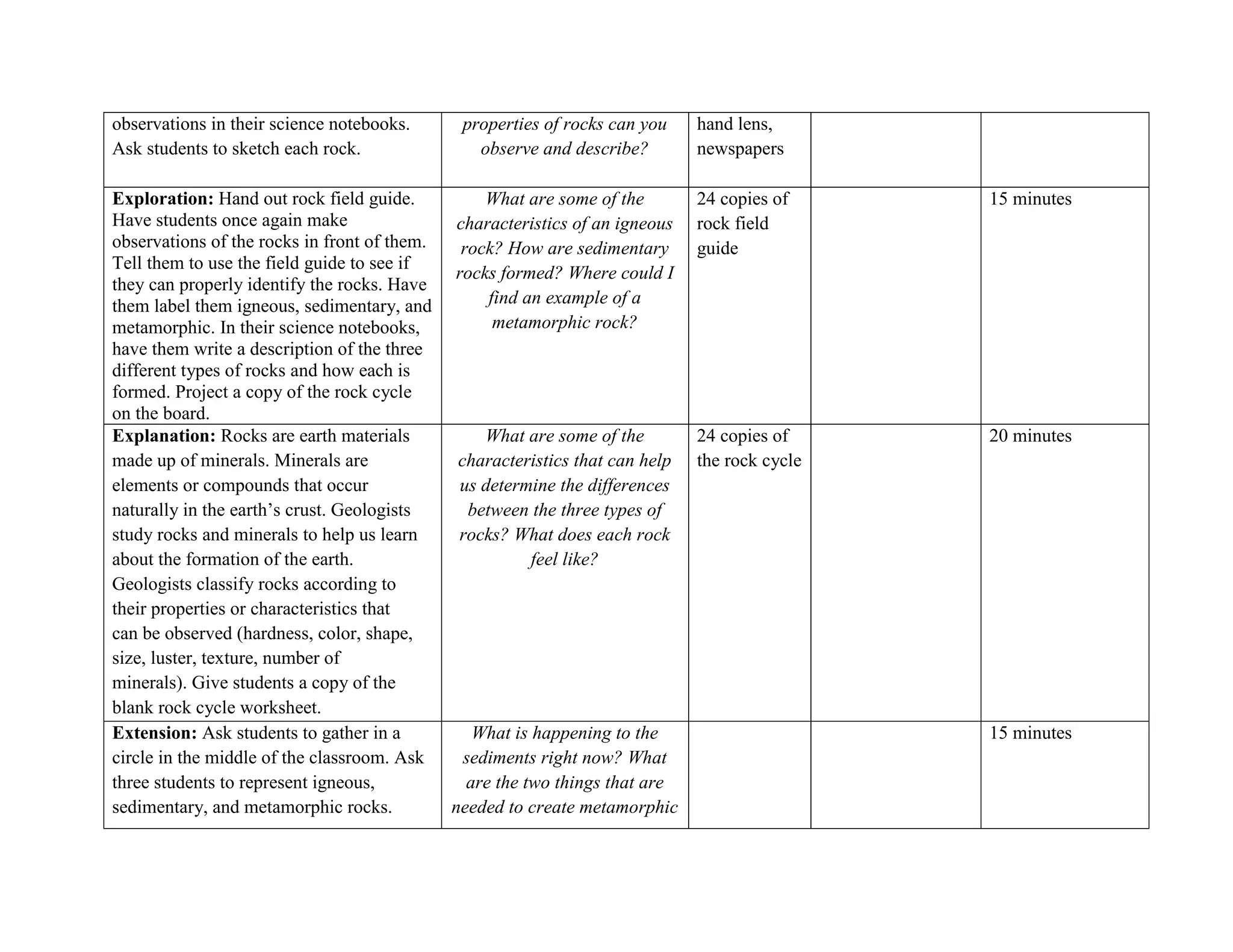 observations in their science notebooks.       properties of rocks can you    hand lens,
Ask students to sketch each rock.                observe and describe?        newspapers

Exploration: Hand out rock field guide.           What are some of the        24 copies of     15 minutes
Have students once again make                 characteristics of an igneous   rock field
observations of the rocks in front of them.    rock? How are sedimentary      guide
Tell them to use the field guide to see if
                                              rocks formed? Where could I
they can properly identify the rocks. Have
them label them igneous, sedimentary, and         find an example of a
metamorphic. In their science notebooks,           metamorphic rock?
have them write a description of the three
different types of rocks and how each is
formed. Project a copy of the rock cycle
on the board.
Explanation: Rocks are earth materials           What are some of the         24 copies of     20 minutes
made up of minerals. Minerals are             characteristics that can help   the rock cycle
elements or compounds that occur              us determine the differences
naturally in the earth’s crust. Geologists     between the three types of
study rocks and minerals to help us learn     rocks? What does each rock
about the formation of the earth.                      feel like?
Geologists classify rocks according to
their properties or characteristics that
can be observed (hardness, color, shape,
size, luster, texture, number of
minerals). Give students a copy of the
blank rock cycle worksheet.
Extension: Ask students to gather in a           What is happening to the                      15 minutes
circle in the middle of the classroom. Ask     sediments right now? What
three students to represent igneous,            are the two things that are
sedimentary, and metamorphic rocks.           needed to create metamorphic
 