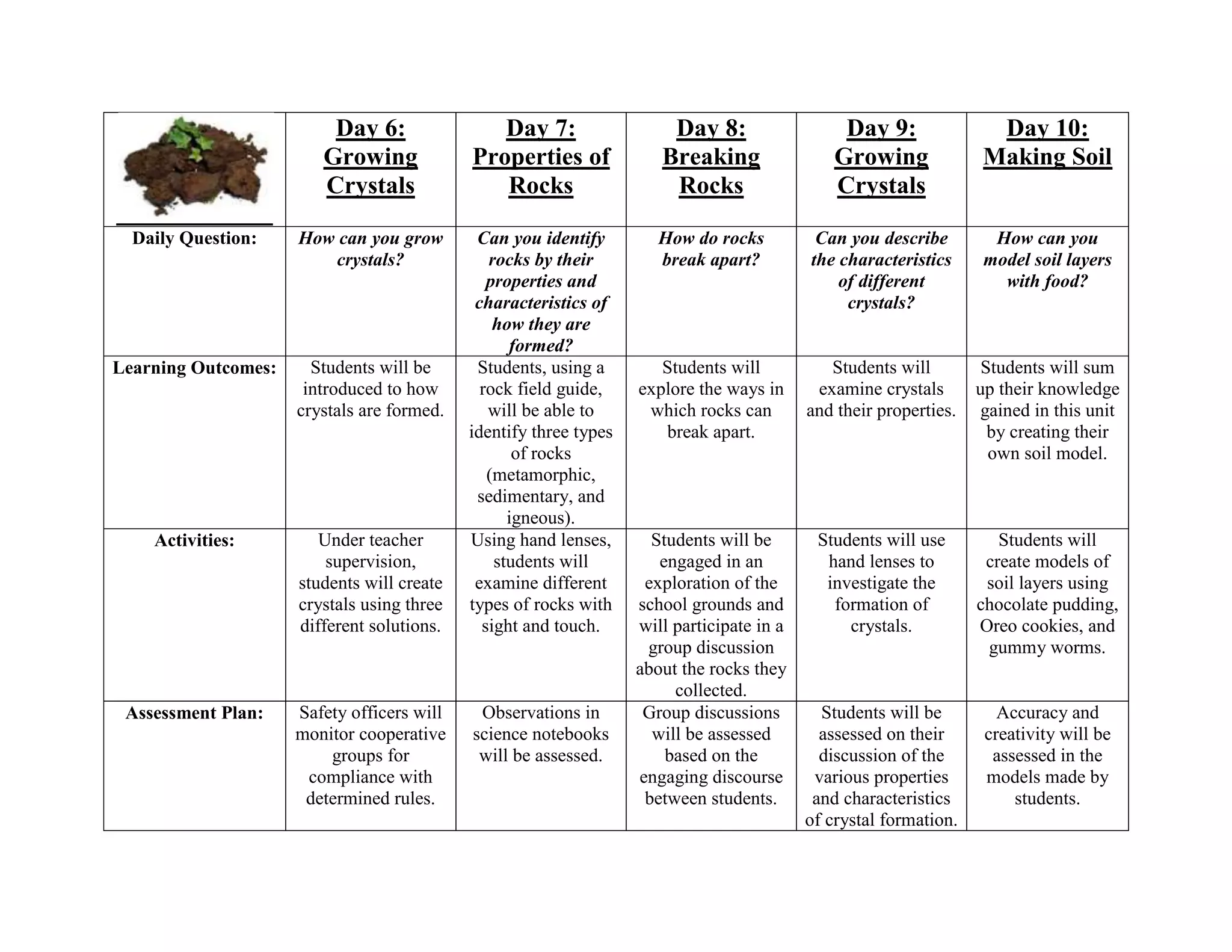 Day 6:                Day 7:                  Day 8:                   Day 9:               Day 10:
                        Growing             Properties of             Breaking                 Growing              Making Soil
                        Crystals               Rocks                   Rocks                   Crystals

  Daily Question:    How can you grow        Can you identify         How do rocks          Can you describe         How can you
                        crystals?              rocks by their         break apart?         the characteristics      model soil layers
                                               properties and                                  of different           with food?
                                             characteristics of                                 crystals?
                                                how they are
                                                  formed?
Learning Outcomes:     Students will be      Students, using a        Students will           Students will         Students will sum
                      introduced to how       rock field guide,    explore the ways in      examine crystals       up their knowledge
                     crystals are formed.      will be able to      which rocks can        and their properties.    gained in this unit
                                            identify three types      break apart.                                   by creating their
                                                   of rocks                                                          own soil model.
                                               (metamorphic,
                                             sedimentary, and
                                                  igneous).
    Activities:         Under teacher       Using hand lenses,       Students will be       Students will use         Students will
                         supervision,           students will         engaged in an          hand lenses to         create models of
                     students will create    examine different      exploration of the       investigate the        soil layers using
                     crystals using three   types of rocks with    school grounds and         formation of         chocolate pudding,
                     different solutions.     sight and touch.     will participate in a        crystals.          Oreo cookies, and
                                                                    group discussion                                gummy worms.
                                                                   about the rocks they
                                                                        collected.
 Assessment Plan:    Safety officers will    Observations in        Group discussions        Students will be         Accuracy and
                     monitor cooperative    science notebooks        will be assessed        assessed on their      creativity will be
                         groups for          will be assessed.         based on the          discussion of the       assessed in the
                      compliance with                              engaging discourse       various properties      models made by
                      determined rules.                             between students.       and characteristics         students.
                                                                                           of crystal formation.
 