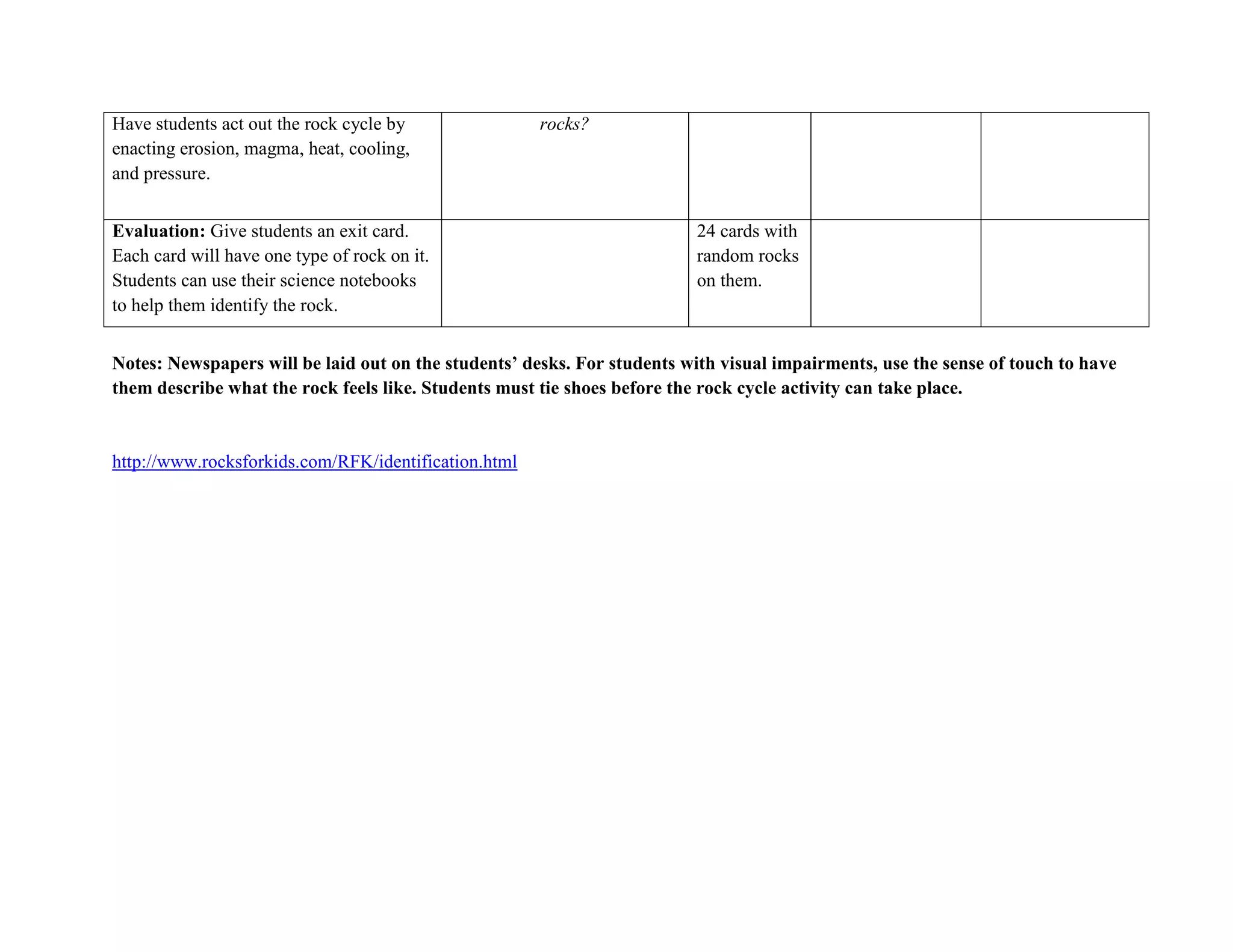 Have students act out the rock cycle by               rocks?
enacting erosion, magma, heat, cooling,
and pressure.


Evaluation: Give students an exit card.                                  24 cards with
Each card will have one type of rock on it.                              random rocks
Students can use their science notebooks                                 on them.
to help them identify the rock.


Notes: Newspapers will be laid out on the students’ desks. For students with visual impairments, use the sense of touch to have
them describe what the rock feels like. Students must tie shoes before the rock cycle activity can take place.


http://www.rocksforkids.com/RFK/identification.html
 