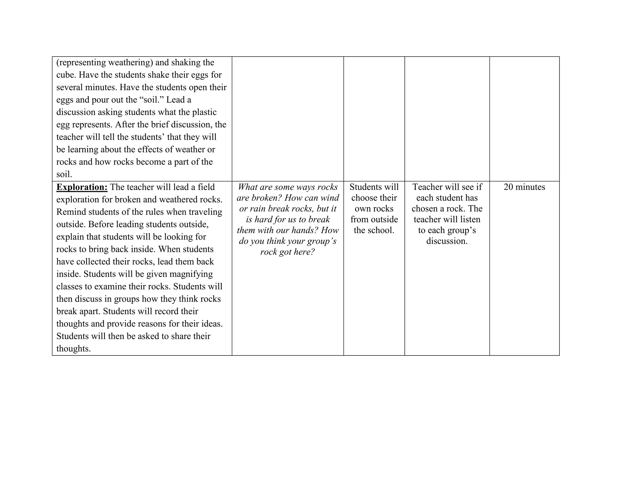 (representing weathering) and shaking the
cube. Have the students shake their eggs for
several minutes. Have the students open their
eggs and pour out the ―soil.‖ Lead a
discussion asking students what the plastic
egg represents. After the brief discussion, the
teacher will tell the students’ that they will
be learning about the effects of weather or
rocks and how rocks become a part of the
soil.
Exploration: The teacher will lead a field        What are some ways rocks       Students will   Teacher will see if    20 minutes
exploration for broken and weathered rocks.       are broken? How can wind       choose their      each student has
Remind students of the rules when traveling        or rain break rocks, but it    own rocks      chosen a rock. The
                                                     is hard for us to break     from outside     teacher will listen
outside. Before leading students outside,
                                                  them with our hands? How        the school.      to each group’s
explain that students will be looking for          do you think your group’s                         discussion.
rocks to bring back inside. When students                rock got here?
have collected their rocks, lead them back
inside. Students will be given magnifying
classes to examine their rocks. Students will
then discuss in groups how they think rocks
break apart. Students will record their
thoughts and provide reasons for their ideas.
Students will then be asked to share their
thoughts.
 