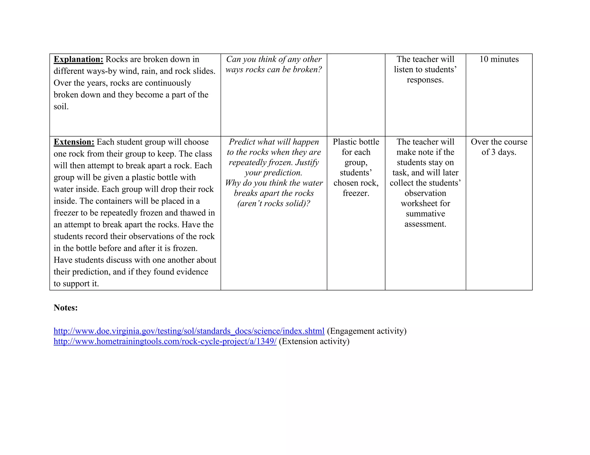 Explanation: Rocks are broken down in            Can you think of any other                      The teacher will        10 minutes
different ways-by wind, rain, and rock slides.   ways rocks can be broken?                      listen to students’
Over the years, rocks are continuously                                                               responses.
broken down and they become a part of the
soil.


Extension: Each student group will choose       Predict what will happen      Plastic bottle     The teacher will      Over the course
one rock from their group to keep. The class   to the rocks when they are       for each         make note if the        of 3 days.
will then attempt to break apart a rock. Each   repeatedly frozen. Justify        group,          students stay on
                                                     your prediction.           students’       task, and will later
group will be given a plastic bottle with
                                               Why do you think the water     chosen rock,     collect the students’
water inside. Each group will drop their rock    breaks apart the rocks          freezer.           observation
inside. The containers will be placed in a        (aren’t rocks solid)?                            worksheet for
freezer to be repeatedly frozen and thawed in                                                        summative
an attempt to break apart the rocks. Have the                                                       assessment.
students record their observations of the rock
in the bottle before and after it is frozen.
Have students discuss with one another about
their prediction, and if they found evidence
to support it.

Notes:

http://www.doe.virginia.gov/testing/sol/standards_docs/science/index.shtml (Engagement activity)
http://www.hometrainingtools.com/rock-cycle-project/a/1349/ (Extension activity)
 