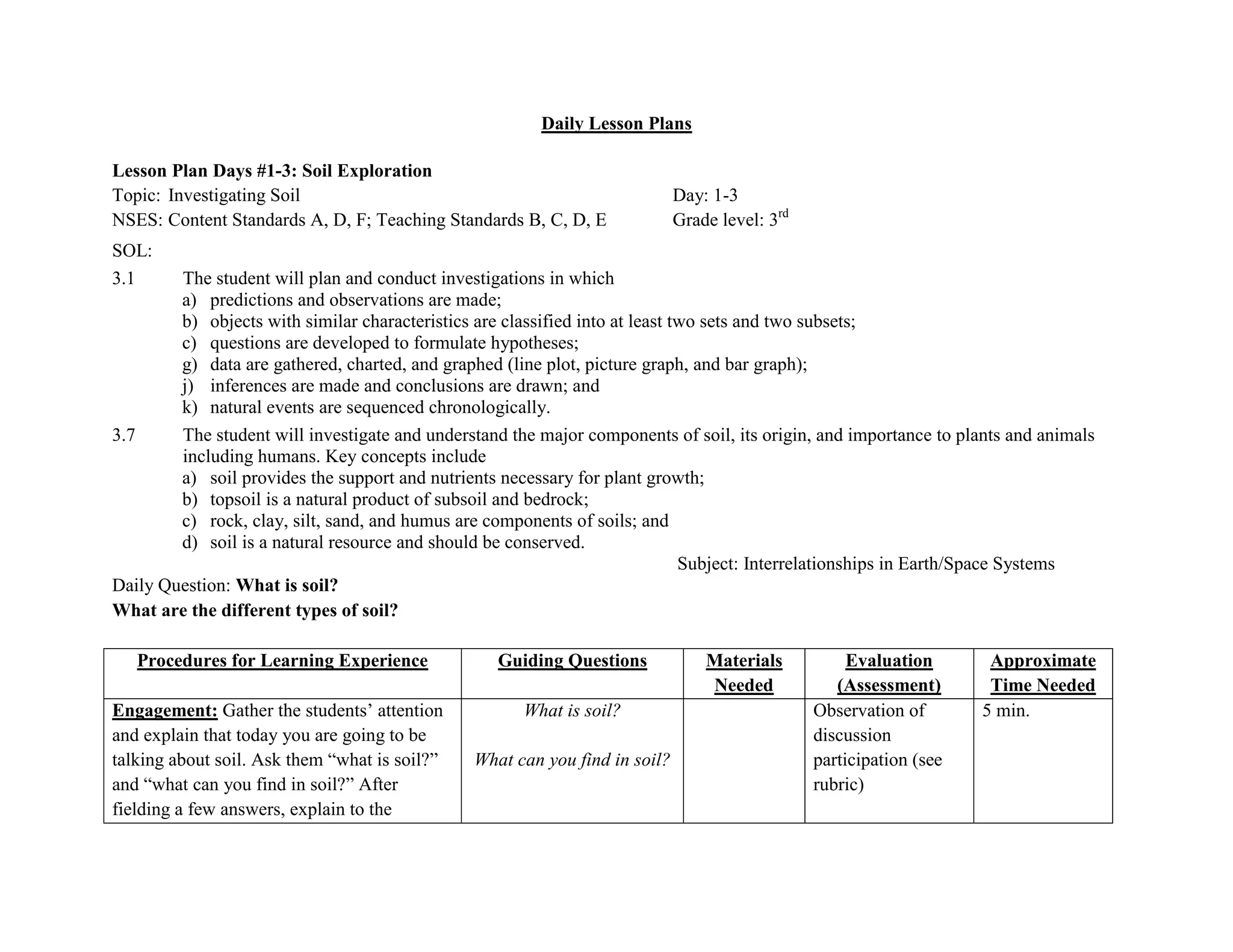 Daily Lesson Plans

Lesson Plan Days #1-3: Soil Exploration
Topic: Investigating Soil                                                   Day: 1-3
NSES: Content Standards A, D, F; Teaching Standards B, C, D, E              Grade level: 3rd
SOL:
3.1     The student will plan and conduct investigations in which
        a) predictions and observations are made;
        b) objects with similar characteristics are classified into at least two sets and two subsets;
        c) questions are developed to formulate hypotheses;
        g) data are gathered, charted, and graphed (line plot, picture graph, and bar graph);
        j) inferences are made and conclusions are drawn; and
        k) natural events are sequenced chronologically.
3.7     The student will investigate and understand the major components of soil, its origin, and importance to plants and animals
        including humans. Key concepts include
        a) soil provides the support and nutrients necessary for plant growth;
        b) topsoil is a natural product of subsoil and bedrock;
        c) rock, clay, silt, sand, and humus are components of soils; and
        d) soil is a natural resource and should be conserved.
                                                                              Subject: Interrelationships in Earth/Space Systems
Daily Question: What is soil?
What are the different types of soil?

   Procedures for Learning Experience              Guiding Questions            Materials           Evaluation       Approximate
                                                                                Needed            (Assessment)       Time Needed
Engagement: Gather the students’ attention            What is soil?                            Observation of       5 min.
and explain that today you are going to be                                                     discussion
talking about soil. Ask them ―what is soil?‖   What can you find in soil?                      participation (see
and ―what can you find in soil?‖ After                                                         rubric)
fielding a few answers, explain to the
 