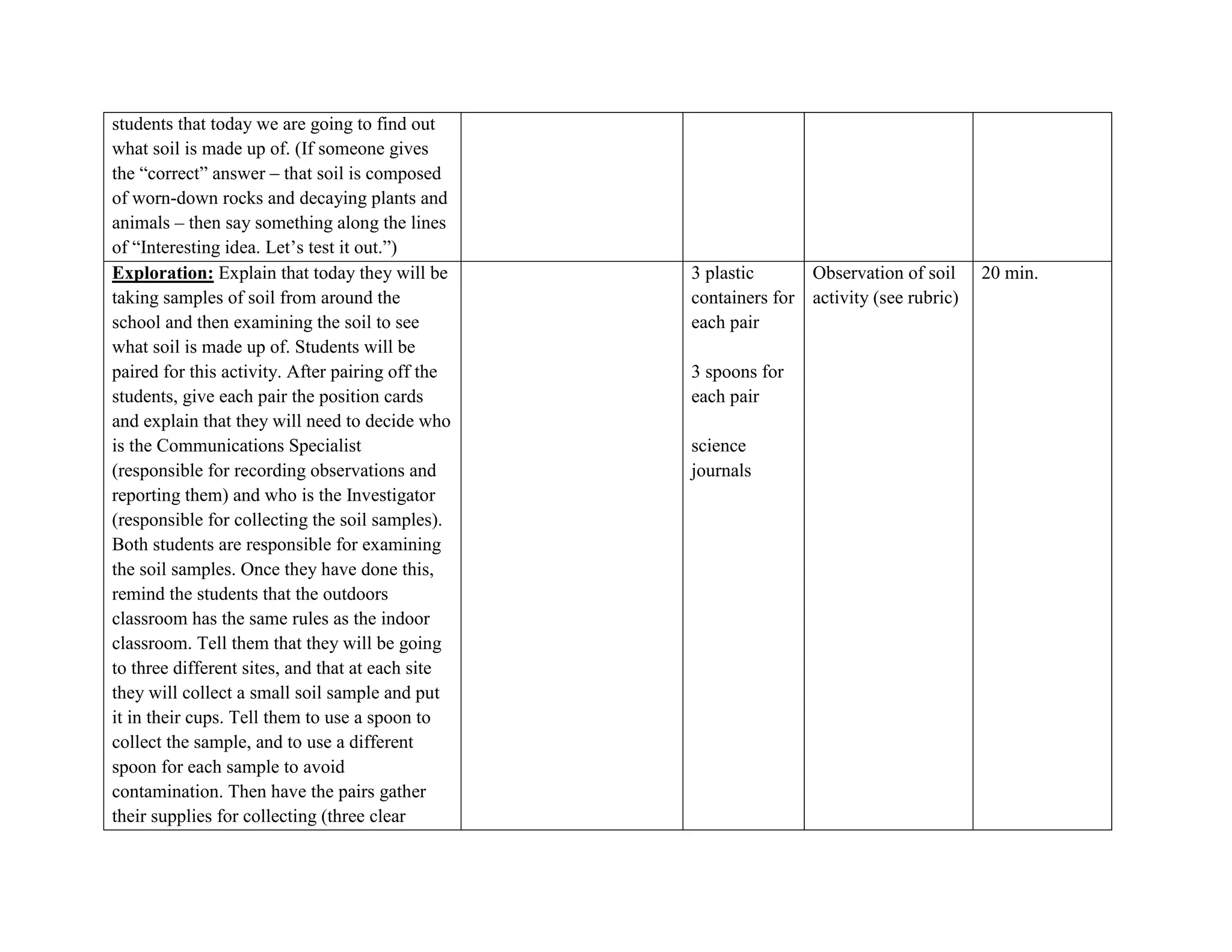 students that today we are going to find out
what soil is made up of. (If someone gives
the ―correct‖ answer – that soil is composed
of worn-down rocks and decaying plants and
animals – then say something along the lines
of ―Interesting idea. Let’s test it out.‖)
Exploration: Explain that today they will be      3 plastic      Observation of soil     20 min.
taking samples of soil from around the            containers for activity (see rubric)
school and then examining the soil to see         each pair
what soil is made up of. Students will be
paired for this activity. After pairing off the   3 spoons for
students, give each pair the position cards       each pair
and explain that they will need to decide who
is the Communications Specialist                  science
(responsible for recording observations and       journals
reporting them) and who is the Investigator
(responsible for collecting the soil samples).
Both students are responsible for examining
the soil samples. Once they have done this,
remind the students that the outdoors
classroom has the same rules as the indoor
classroom. Tell them that they will be going
to three different sites, and that at each site
they will collect a small soil sample and put
it in their cups. Tell them to use a spoon to
collect the sample, and to use a different
spoon for each sample to avoid
contamination. Then have the pairs gather
their supplies for collecting (three clear
 