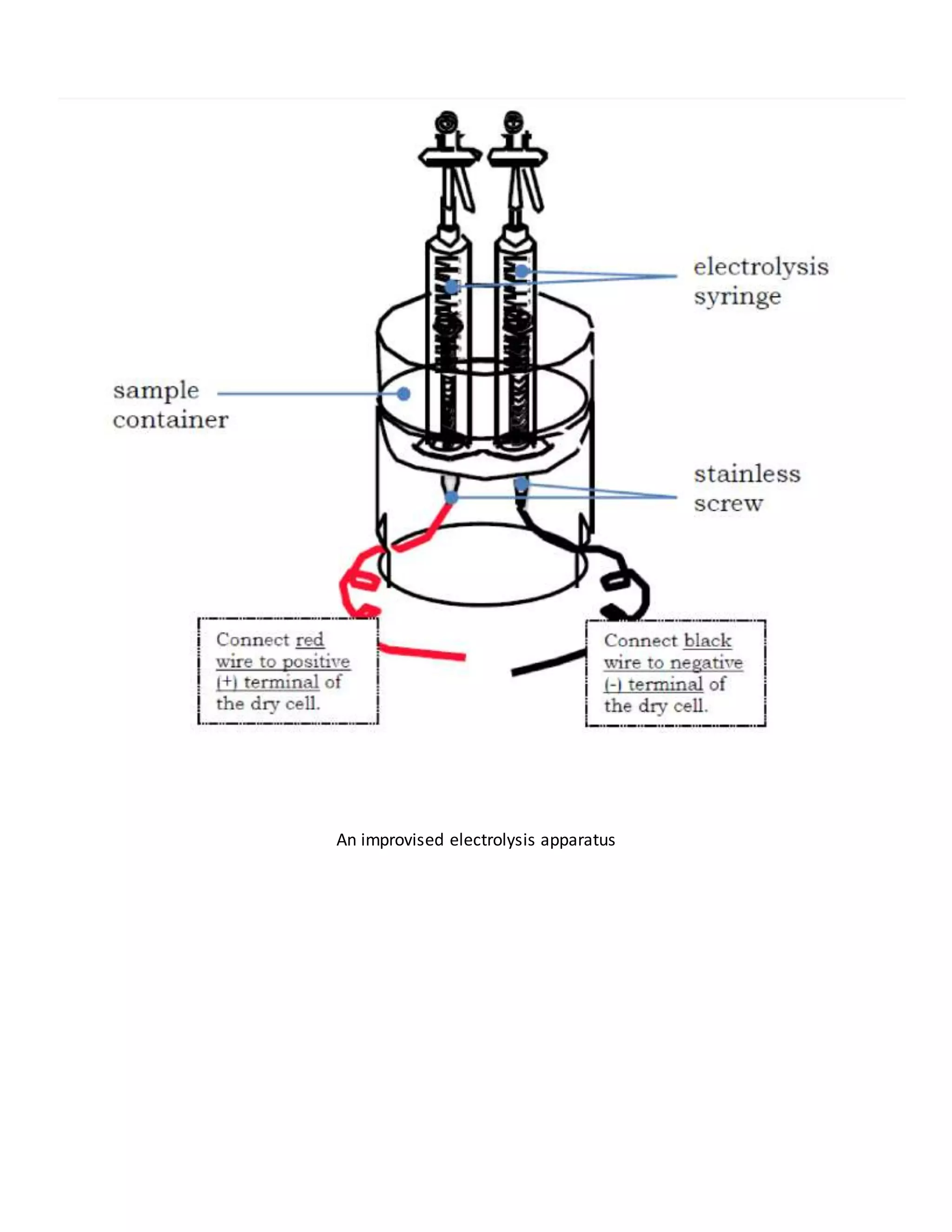 An improvised electrolysis apparatus
 