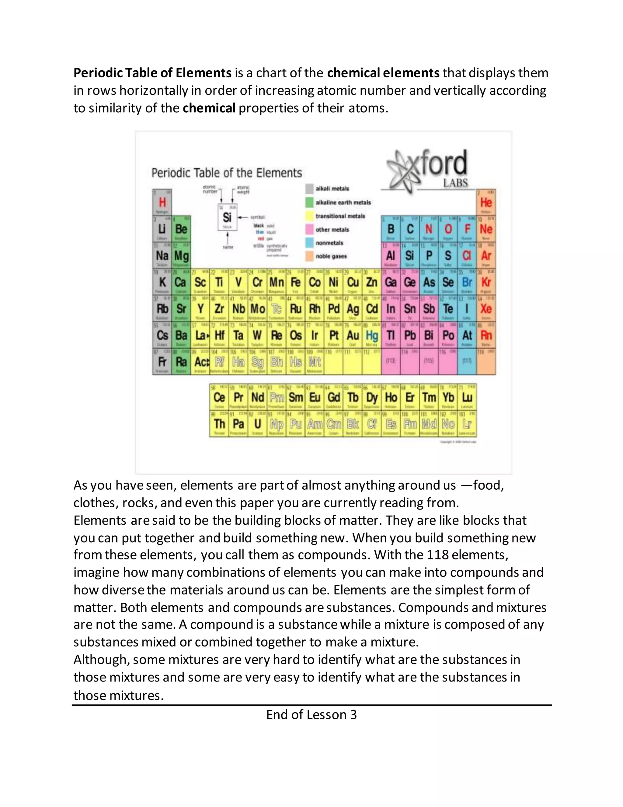 Periodic Table of Elements is a chart of the chemical elements thatdisplays them
in rows horizontally in order of increasing atomic number and vertically according
to similarity of the chemical properties of their atoms.
As you haveseen, elements are partof almost anything around us —food,
clothes, rocks, and even this paper you are currently reading from.
Elements aresaid to be the building blocks of matter. They are like blocks that
you can put together and build something new. When you build something new
fromthese elements, you call them as compounds. With the 118 elements,
imagine how many combinations of elements you can make into compounds and
how diversethe materials around us can be. Elements are the simplest formof
matter. Both elements and compounds aresubstances. Compounds and mixtures
are not the same. A compound is a substancewhile a mixture is composed of any
substances mixed or combined together to make a mixture.
Although, some mixtures are very hard to identify what are the substances in
those mixtures and some are very easy to identify what are the substances in
those mixtures.
End of Lesson 3
 