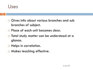 Uses
2-Apr-20
20
 Gives info about various branches and sub
branches of subject.
 Place of each unit becomes clear.
 Total study matter can be understood at a
glance.
 Helps in correlation.
 Makes teaching effective.
 