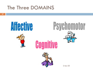 The Three DOMAINS
2-Apr-20
57
 
