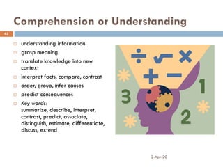 Comprehension or Understanding
 understanding information
 grasp meaning
 translate knowledge into new
context
 interpret facts, compare, contrast
 order, group, infer causes
 predict consequences
 Key words:
summarize, describe, interpret,
contrast, predict, associate,
distinguish, estimate, differentiate,
discuss, extend
2-Apr-20
65
 