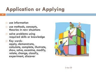 Application or Applying
 use information
 use methods, concepts,
theories in new situations
 solve problems using
required skills or knowledge
 Key words:
apply, demonstrate,
calculate, complete, illustrate,
show, solve, examine, modify,
relate, change, classify,
experiment, discover
2-Apr-20
67
 