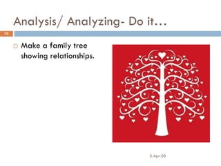 Analysis/ Analyzing- Do it…
 Make a family tree
showing relationships.
2-Apr-20
70
 