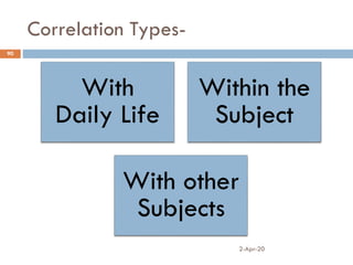 Correlation Types-
2-Apr-20
90
With
Daily Life
Within the
Subject
With other
Subjects
 