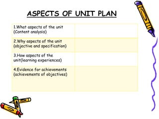 ASPECTS OF UNIT PLAN
1.What aspects of the unit
(Content analysis)
2.Why aspects of the unit
(objective and specification)
3.How aspects of the
unit(learning experiences)
4.Evidence for achievements
(achievements of objectives)
 