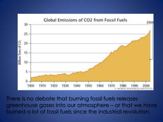 550ppm? More?Where we’ll be mid-century if we keep this upTODAY: 390ppm +Parts per Million CO2EARLY 1900SCO2 in PPMLAST ICE AGEGLOBAL TEMPERATUREYears agoThroughout our history, global temperature has followed greenhouse gas concentrations