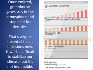 Thankfully, we know where we need to aim:“If humanity wishes to preserve a planet similar to that on which civilization developed and towhich life on Earth is adapted, paleoclimate evidence and ongoing climate change suggest that CO2 will need to be reduced from its current 387ppm to at most 350ppm.”- NASA climatologist       Dr. James E. Hansen, 2008