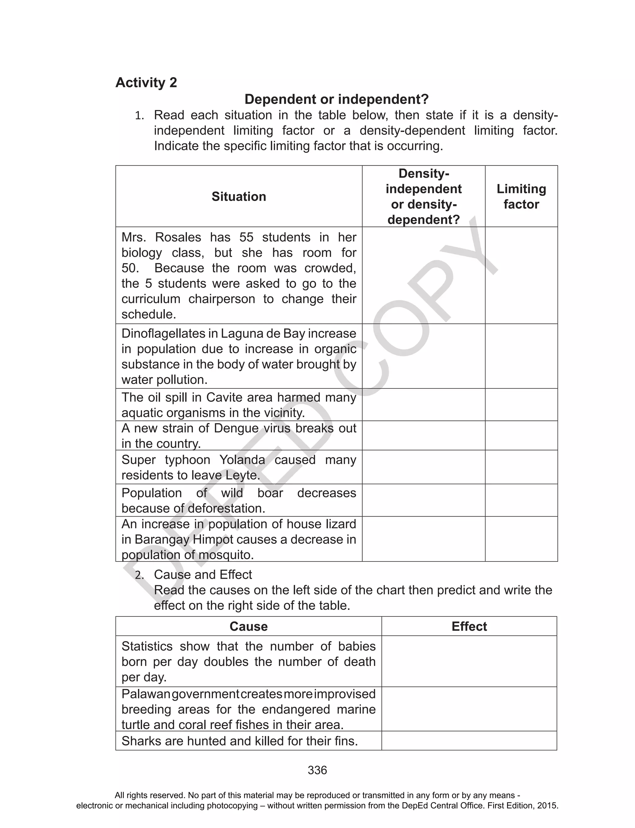 D
EPED
C
O
PY
336
Activity 2
Dependent or independent?
1.	 Read each situation in the table below, then state if it is a density-
independent limiting factor or a density-dependent limiting factor.
Indicate the specific limiting factor that is occurring.
Situation
Density-
independent
or density-
dependent?
Limiting
factor
Mrs. Rosales has 55 students in her
biology class, but she has room for
50. Because the room was crowded,
the 5 students were asked to go to the
curriculum chairperson to change their
schedule.
Dinoflagellates in Laguna de Bay increase
in population due to increase in organic
substance in the body of water brought by
water pollution.
The oil spill in Cavite area harmed many
aquatic organisms in the vicinity.
A new strain of Dengue virus breaks out
in the country.
Super typhoon Yolanda caused many
residents to leave Leyte.
Population of wild boar decreases
because of deforestation.
An increase in population of house lizard
in Barangay Himpot causes a decrease in
population of mosquito.
2.	 Cause and Effect
	 Read the causes on the left side of the chart then predict and write the
	 effect on the right side of the table.
Cause Effect
Statistics show that the number of babies
born per day doubles the number of death
per day.
Palawangovernmentcreatesmoreimprovised
breeding areas for the endangered marine
turtle and coral reef fishes in their area.
Sharks are hunted and killed for their fins.
All rights reserved. No part of this material may be reproduced or transmitted in any form or by any means -
electronic or mechanical including photocopying – without written permission from the DepEd Central Office. First Edition, 2015.
 