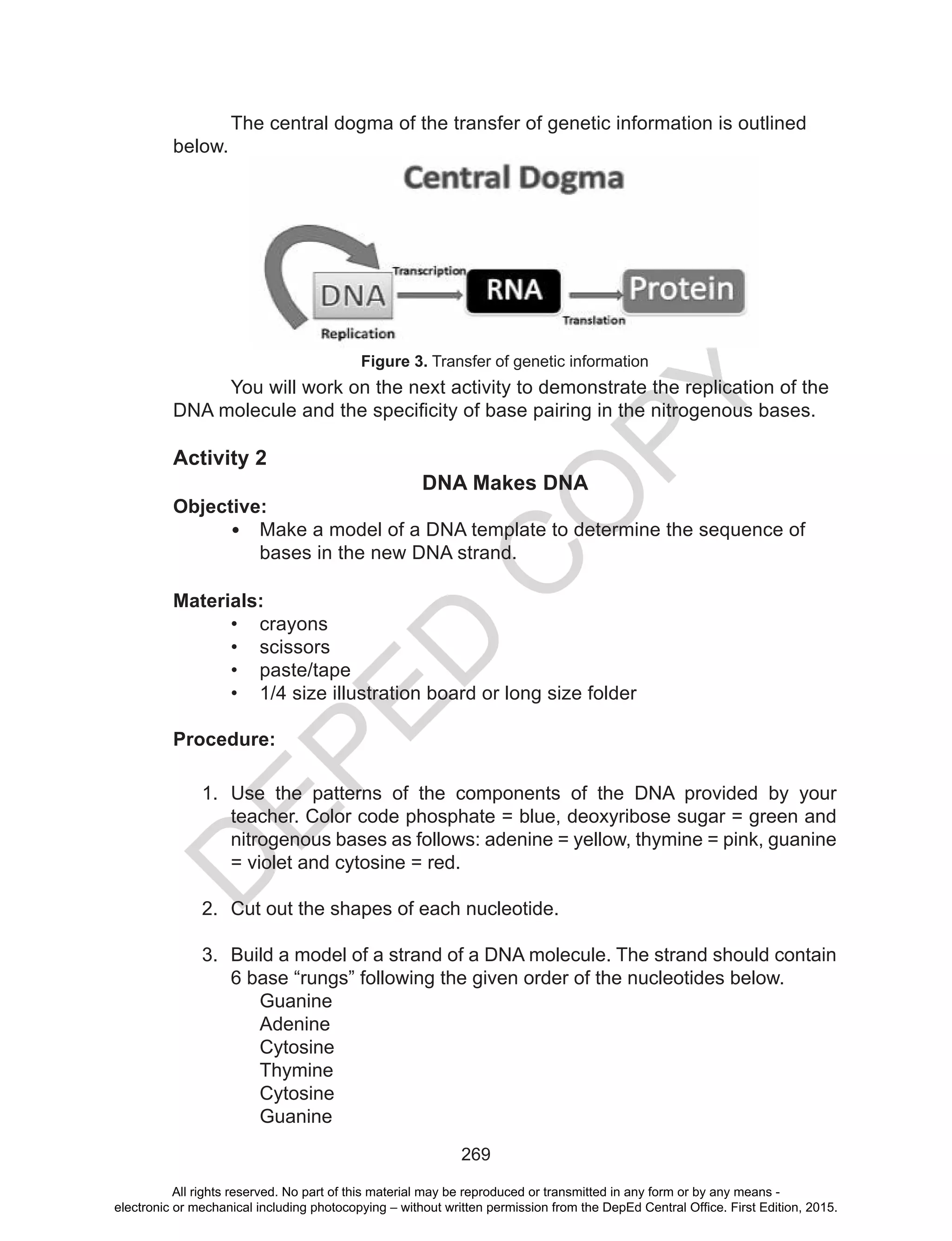 D
EPED
C
O
PY
269
The central dogma of the transfer of genetic information is outlined
below.
You will work on the next activity to demonstrate the replication of the
DNA molecule and the specificity of base pairing in the nitrogenous bases.
Activity 2
DNA Makes DNA
Objective:
•	 Make a model of a DNA template to determine the sequence of
bases in the new DNA strand.
Materials:
•	 crayons
•	 scissors
•	 paste/tape
•	 1/4 size illustration board or long size folder
Procedure:
1.	 Use the patterns of the components of the DNA provided by your
teacher. Color code phosphate = blue, deoxyribose sugar = green and
nitrogenous bases as follows: adenine = yellow, thymine = pink, guanine
= violet and cytosine = red.
2.	 Cut out the shapes of each nucleotide.
3.	 Build a model of a strand of a DNA molecule. The strand should contain
6 base “rungs” following the given order of the nucleotides below.
Guanine
Adenine
Cytosine
Thymine
Cytosine
Guanine
Figure 3. Transfer of genetic information
All rights reserved. No part of this material may be reproduced or transmitted in any form or by any means -
electronic or mechanical including photocopying – without written permission from the DepEd Central Office. First Edition, 2015.
 