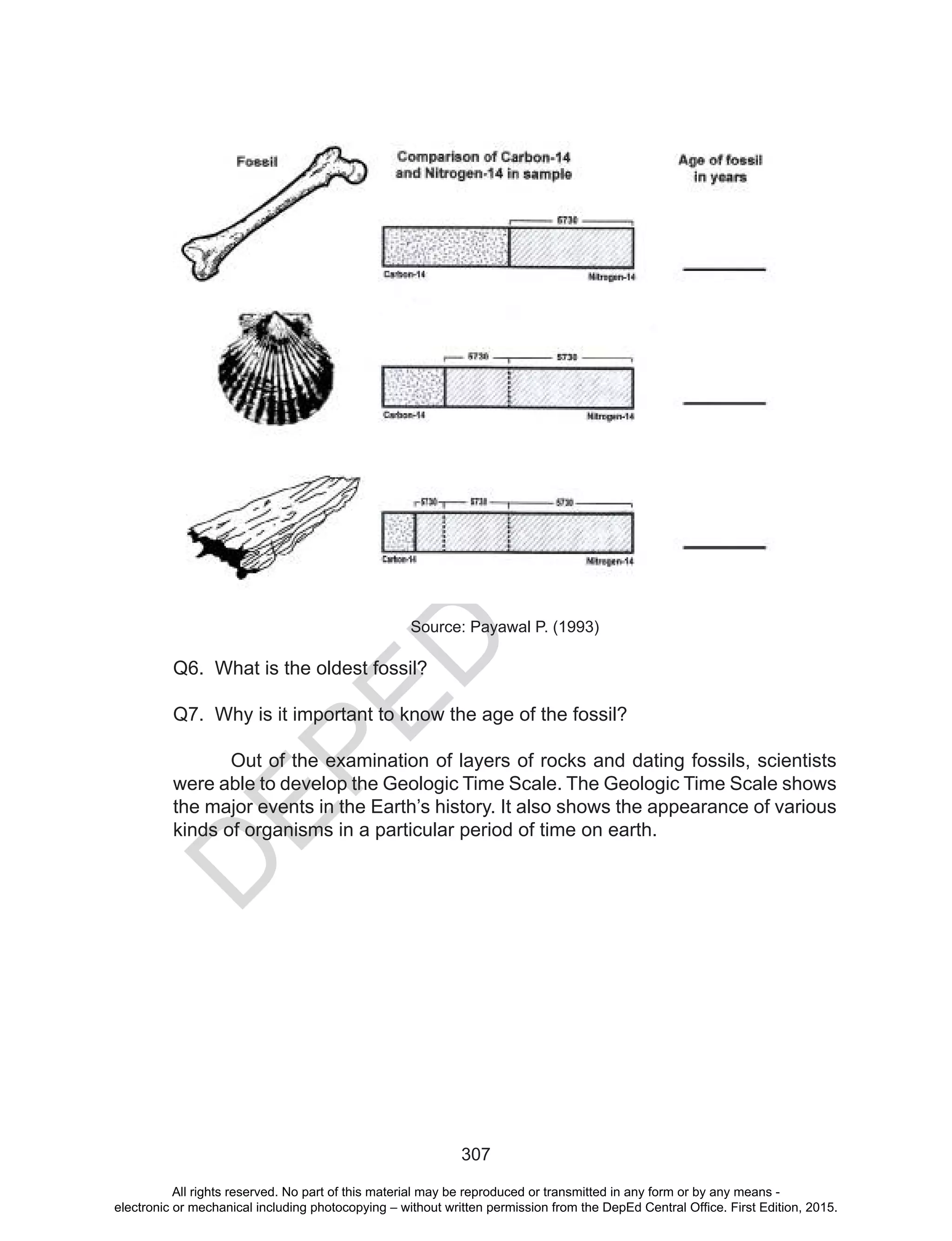 D
EPED
C
O
PY
307
Source: Payawal P. (1993)
Q6. What is the oldest fossil?
Q7. Why is it important to know the age of the fossil?
Out of the examination of layers of rocks and dating fossils, scientists
were able to develop the Geologic Time Scale. The Geologic Time Scale shows
the major events in the Earth’s history. It also shows the appearance of various
kinds of organisms in a particular period of time on earth.
All rights reserved. No part of this material may be reproduced or transmitted in any form or by any means -
electronic or mechanical including photocopying – without written permission from the DepEd Central Office. First Edition, 2015.
 