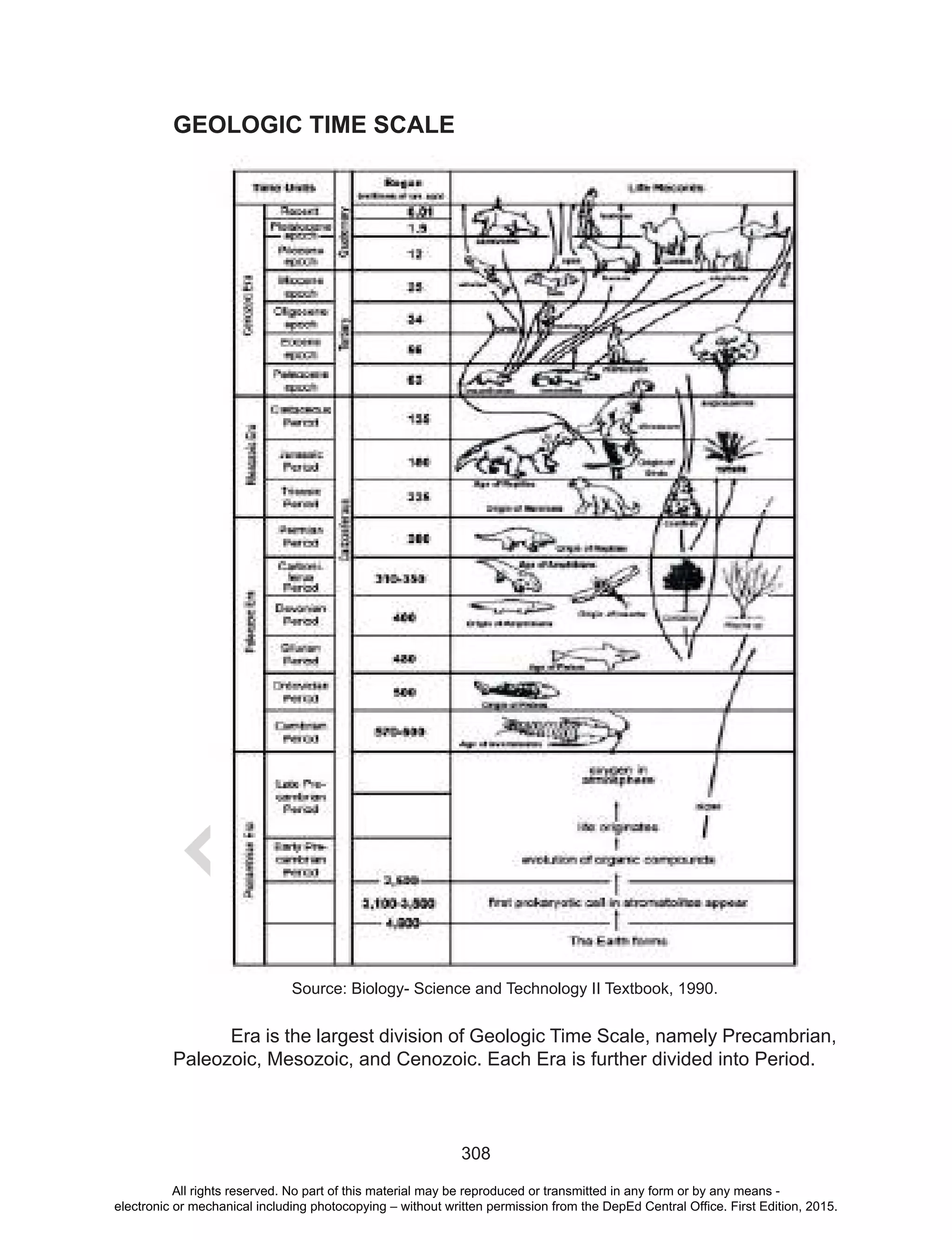 D
EPED
C
O
PY
308
GEOLOGIC TIME SCALE
	 Era is the largest division of Geologic Time Scale, namely Precambrian,
Paleozoic, Mesozoic, and Cenozoic. Each Era is further divided into Period.
Source: Biology- Science and Technology II Textbook, 1990.
All rights reserved. No part of this material may be reproduced or transmitted in any form or by any means -
electronic or mechanical including photocopying – without written permission from the DepEd Central Office. First Edition, 2015.
 