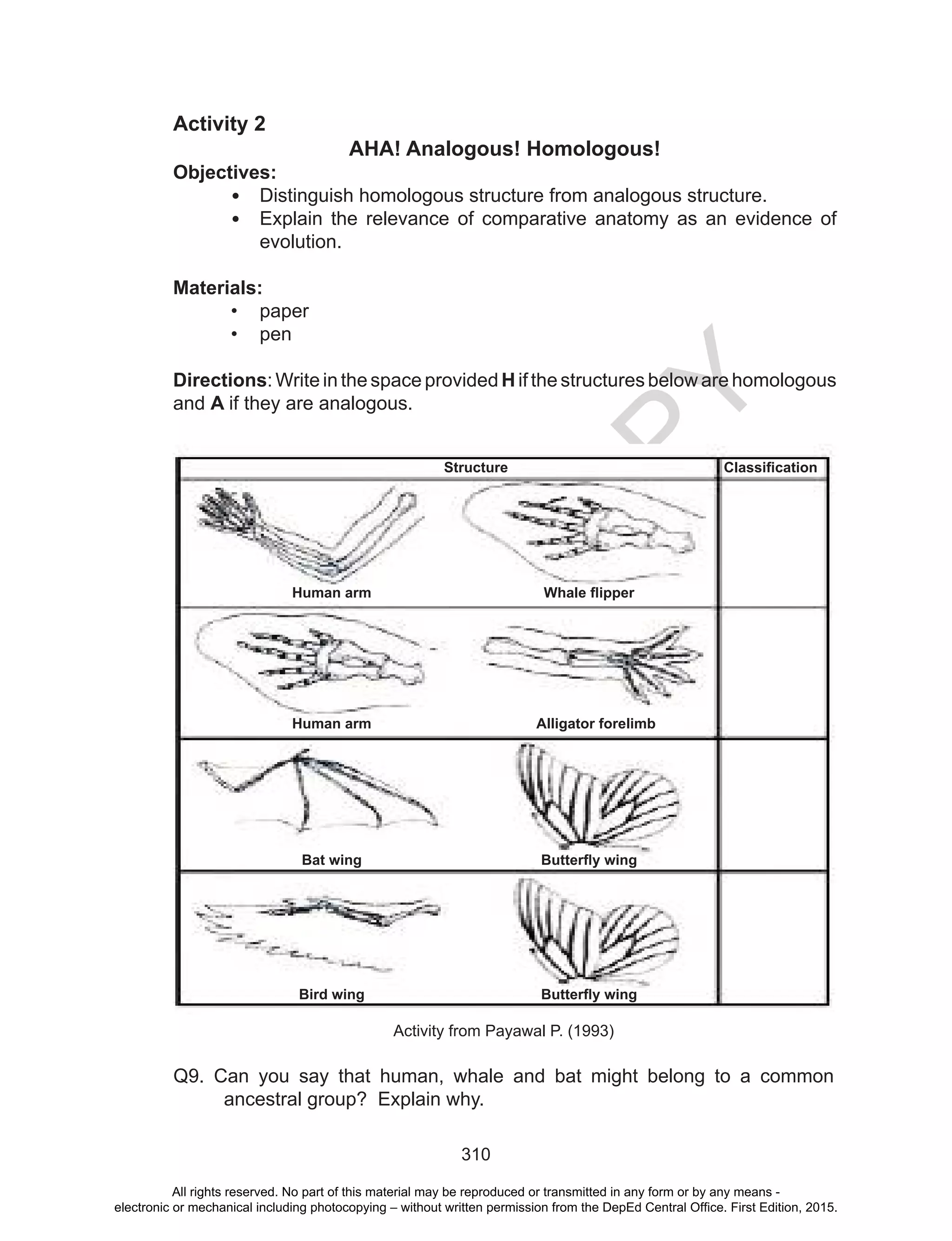 D
EPED
C
O
PY
310
Activity 2
AHA! Analogous! Homologous!
Objectives:
•	 Distinguish homologous structure from analogous structure.
•	 Explain the relevance of comparative anatomy as an evidence of
evolution.
Materials:
•	 paper
•	 pen
Directions: Write in the space provided H if the structures below are homologous
and A if they are analogous.
Activity from Payawal P. (1993)
Q9. Can you say that human, whale and bat might belong to a common
ancestral group? Explain why.
Structure Classification
Whale flipperHuman arm
Human arm Alligator forelimb
Bat wing Butterfly wing
Bird wing Butterfly wing
All rights reserved. No part of this material may be reproduced or transmitted in any form or by any means -
electronic or mechanical including photocopying – without written permission from the DepEd Central Office. First Edition, 2015.
 