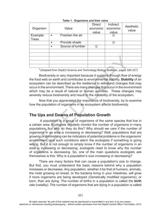 D
EPED
C
O
PY
331
Table 1. Organisms and their value
Organism Value
Direct
economic
value
Indirect
economic
value
Aesthetic
value
Example:
Trees
•	 Freshen the air 
•	 Provide shade 
•	 Source of lumber 
	*(Adapted from DepEd Science and Technology Biology textbook, pages 326-327)
	 Biodiversity is very important because it sustains through flow of energy
the food web on earth and contributes to environmental stability. Stability of an
ecosystem can be described as the resilience to withstand changes that may
occur in the environment. There are many changes that occur in the environment
which may be a result of natural or human activities. These changes may
severely reduce biodiversity and result to the instability of the ecosystem.
Now that you appreciated the importance of biodiversity, try to examine
how the population of organisms in an ecosystem affects biodiversity.
The Ups and Downs of Population Growth
A population is a group of organisms of the same species that live in
a certain area. Ecologists regularly monitor the number of organisms in many
populations, but why do they do this? Why should we care if the number of
organisms in an area is increasing or decreasing? Well, populations that are
growing or diminishing can be indicators of potential problems in the organisms’
environment, and such conditions alarm the ecologists if something is going
wrong. But it is not enough to simply know if the number of organisms in an
area is increasing or decreasing; ecologists need to know why the number
of organisms is decreasing. So, one of the main questions ecologists ask
themselves is this: Why is a population’s size increasing or decreasing?
	 There are many factors that can cause a population’s size to change.
But first, you must understand the basic reasons behind why a population
increases or decreases. Any population, whether it be that of humans, animals,
the mold growing on bread, or the bacteria living in your intestines, will grow
if more organisms are being developed (Genetically modified organisms), or
born, than are dying. The number of births in a population is called the birth
rate (natality). The number of organisms that are dying in a population is called
All rights reserved. No part of this material may be reproduced or transmitted in any form or by any means -
electronic or mechanical including photocopying – without written permission from the DepEd Central Office. First Edition, 2015.
 