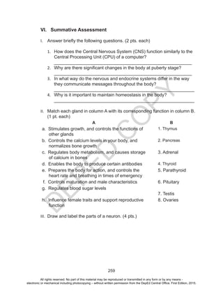 D
EPED
C
O
PY
259
VI. Summative Assessment
I.	 Answer briefly the following questions. (2 pts. each)
1.	 How does the Central Nervous System (CNS) function similarly to the
Central Processing Unit (CPU) of a computer?
_______________________________________________________
2.	 Why are there significant changes in the body at puberty stage?
_______________________________________________________
3.	 In what way do the nervous and endocrine systems differ in the way
they communicate messages throughout the body?
________________________________________________________
4.	 Why is it important to maintain homeostasis in the body?
________________________________________________________
II.	 Match each gland in column A with its corresponding function in column B.
(1 pt. each)
A B
a. Stimulates growth, and controls the functions of
other glands
1. Thymus
b. Controls the calcium levels in your body, and
normalizes bone growth
2. Pancreas
c. Regulates body metabolism, and causes storage
of calcium in bones
3. Adrenal
d. Enables the body to produce certain antibodies 4. Thyroid
e. Prepares the body for action, and controls the
heart rate and breathing in times of emergency
5. Parathyroid
f. Controls maturation and male characteristics 6. Pituitary
g. Regulates blood sugar levels
7. Testis
h. Influence female traits and support reproductive
function
8. Ovaries
III.	 Draw and label the parts of a neuron. (4 pts.)
All rights reserved. No part of this material may be reproduced or transmitted in any form or by any means -
electronic or mechanical including photocopying – without written permission from the DepEd Central Office. First Edition, 2015.
 