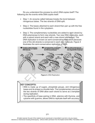 D
EPED
C
O
PY
271
	 Do you understand the process by which DNA copies itself? The
following are the events while DNA copies itself:
•	 Step 1. An enzyme called helicase breaks the bond between
nitrogenous bases. The two strands of DNA split.
•	 Step 2. The bases attached to each strand then pair up with the free
nucleotides found in the cytoplasm.
•	 Step 3. The complementary nucleotides are added to each strand by
DNA polymerase to form new strands. Two new DNA molecules, each
with a parent strand and each with a new strand are formed. The
DNA replication is known as semi-conservative replication, because
one of the old strands is conserved in each new molecule. Figure 4
illustrates the semi-conservative replication of DNA.
Figure 4. DNA Replication
KEY CONCEPTS:
•	DNA is made up of sugars, phosphate groups, and nitrogenous
bases and its shape is a double helix. The complementary structure
the two strands of DNA allow each strand to serve as a template
during replication.
•	The specificity of base pairing in DNA, adenine with thymine, and
cytosine with guanine, allows DNA to replicate itself with accuracy.
All rights reserved. No part of this material may be reproduced or transmitted in any form or by any means -
electronic or mechanical including photocopying – without written permission from the DepEd Central Office. First Edition, 2015.
 