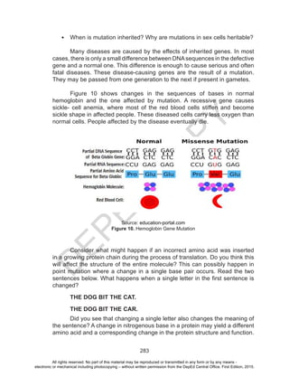D
EPED
C
O
PY
283
•	 When is mutation inherited? Why are mutations in sex cells heritable?
	 Many diseases are caused by the effects of inherited genes. In most
cases, there is only a small difference between DNAsequences in the defective
gene and a normal one. This difference is enough to cause serious and often
fatal diseases. These disease-causing genes are the result of a mutation.
They may be passed from one generation to the next if present in gametes.
	 Figure 10 shows changes in the sequences of bases in normal
hemoglobin and the one affected by mutation. A recessive gene causes
sickle- cell anemia, where most of the red blood cells stiffen and become
sickle shape in affected people. These diseased cells carry less oxygen than
normal cells. People affected by the disease eventually die.
Consider what might happen if an incorrect amino acid was inserted
in a growing protein chain during the process of translation. Do you think this
will affect the structure of the entire molecule? This can possibly happen in
point mutation where a change in a single base pair occurs. Read the two
sentences below. What happens when a single letter in the first sentence is
changed?
THE DOG BIT THE CAT.
THE DOG BIT THE CAR.
Did you see that changing a single letter also changes the meaning of
the sentence? A change in nitrogenous base in a protein may yield a different
amino acid and a corresponding change in the protein structure and function.
Source: education-portal.com
Figure 10. Hemoglobin Gene Mutation
All rights reserved. No part of this material may be reproduced or transmitted in any form or by any means -
electronic or mechanical including photocopying – without written permission from the DepEd Central Office. First Edition, 2015.
 