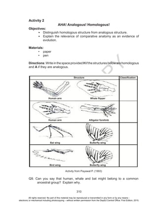 D
EPED
C
O
PY
310
Activity 2
AHA! Analogous! Homologous!
Objectives:
•	 Distinguish homologous structure from analogous structure.
•	 Explain the relevance of comparative anatomy as an evidence of
evolution.
Materials:
•	 paper
•	 pen
Directions: Write in the space provided H if the structures below are homologous
and A if they are analogous.
Activity from Payawal P. (1993)
Q9. Can you say that human, whale and bat might belong to a common
ancestral group? Explain why.
Structure Classification
Whale flipperHuman arm
Human arm Alligator forelimb
Bat wing Butterfly wing
Bird wing Butterfly wing
All rights reserved. No part of this material may be reproduced or transmitted in any form or by any means -
electronic or mechanical including photocopying – without written permission from the DepEd Central Office. First Edition, 2015.
 