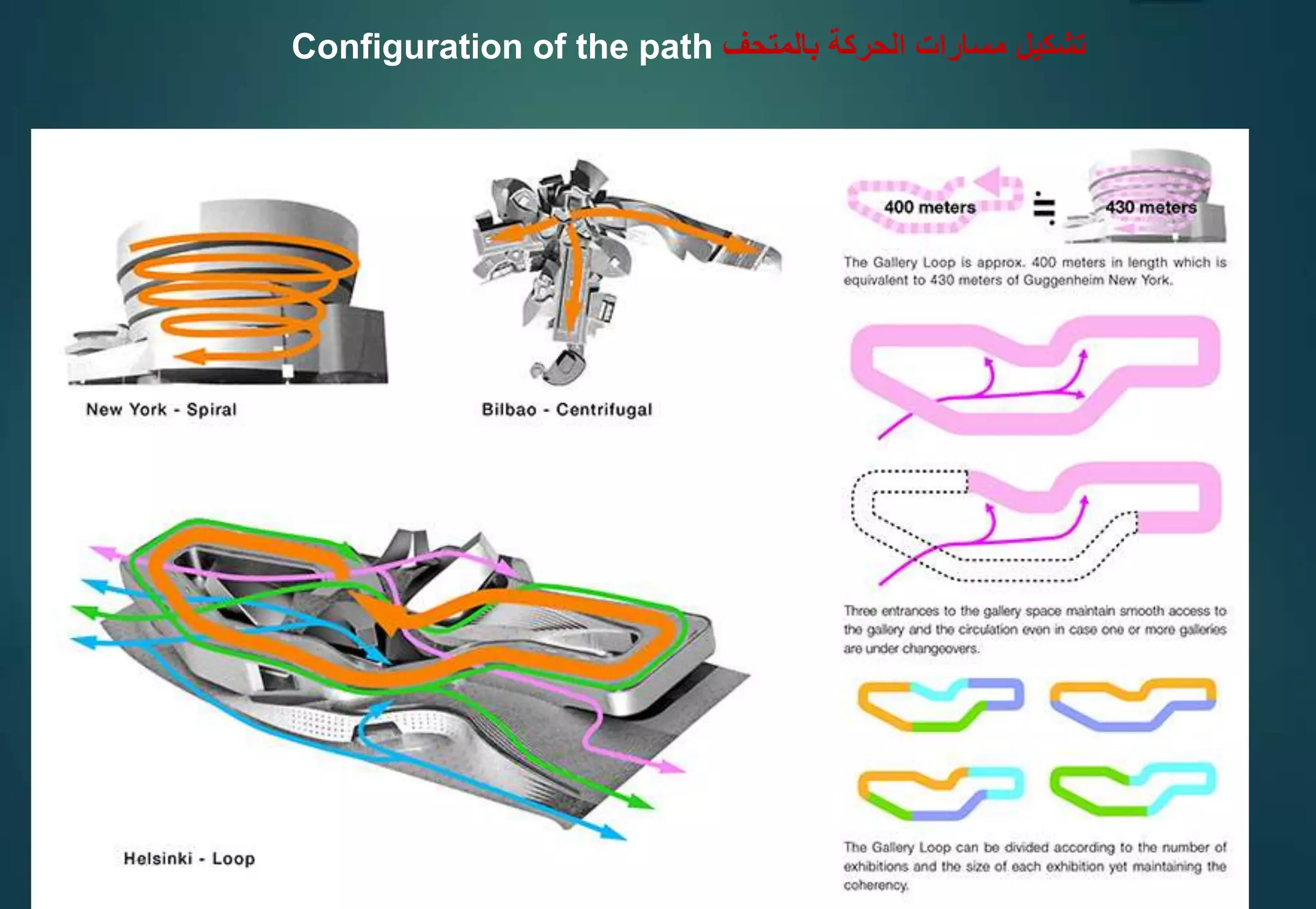 اسس تصميم المتاحف | PPTX
